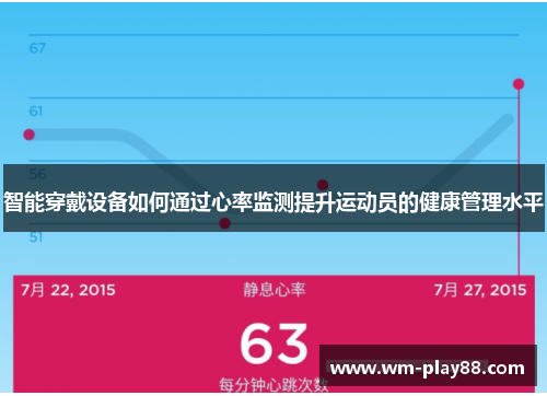 智能穿戴设备如何通过心率监测提升运动员的健康管理水平