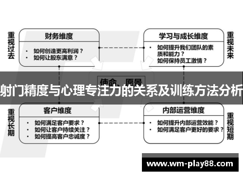 射门精度与心理专注力的关系及训练方法分析