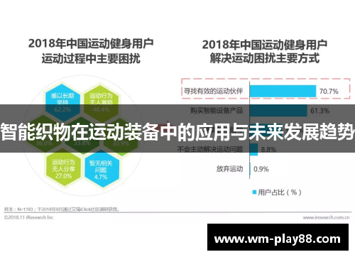 智能织物在运动装备中的应用与未来发展趋势