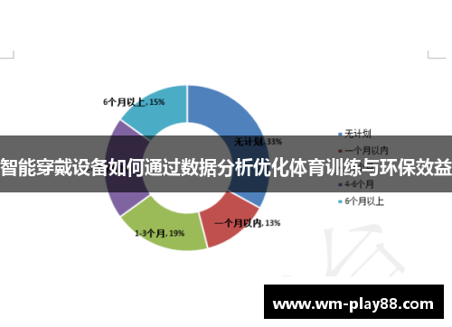 智能穿戴设备如何通过数据分析优化体育训练与环保效益